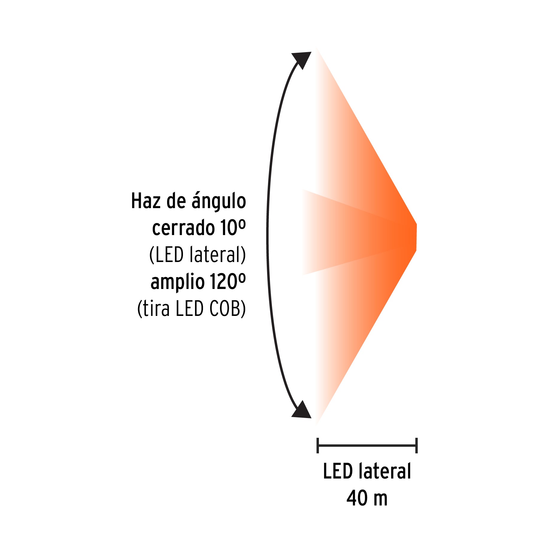 Linterna de Minero LED Truper 103117